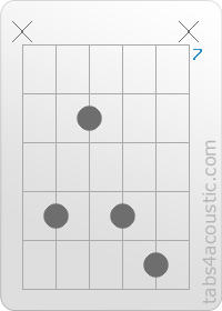 Chord diagram, Gm7 (x,10,8,10,11,x)